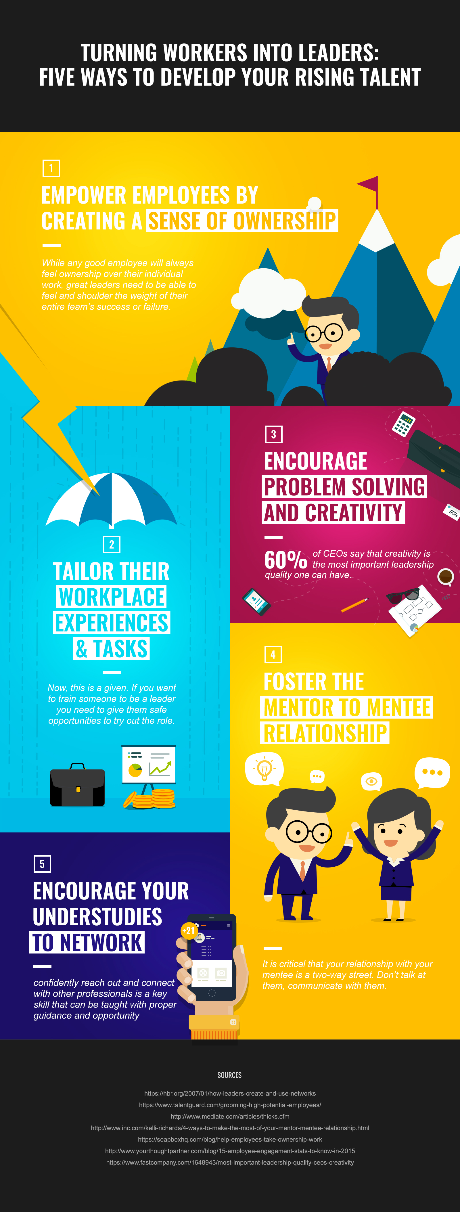 Esprit de corps | Turning Workers Into Leaders: Five Ways To Develop ...