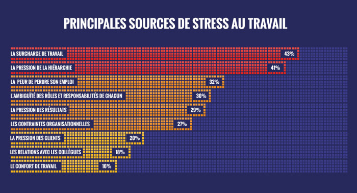 Esprit De Corps Stress Au Travail Cinq Faits Choquants Relatifs Au esprit-de-corps-stress-au-travail-cinq-faits-choquants-relatifs-au